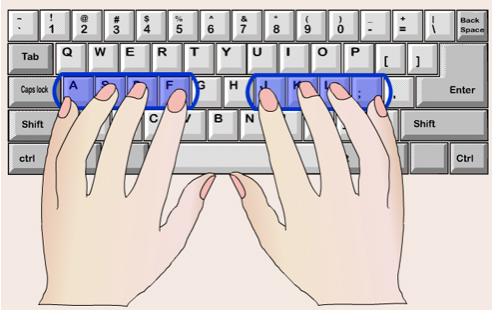 键盘指法